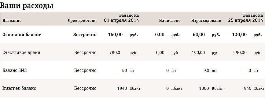 Новости Черинфо