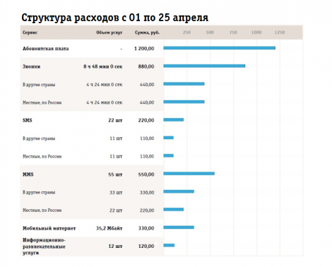 Новости Черинфо