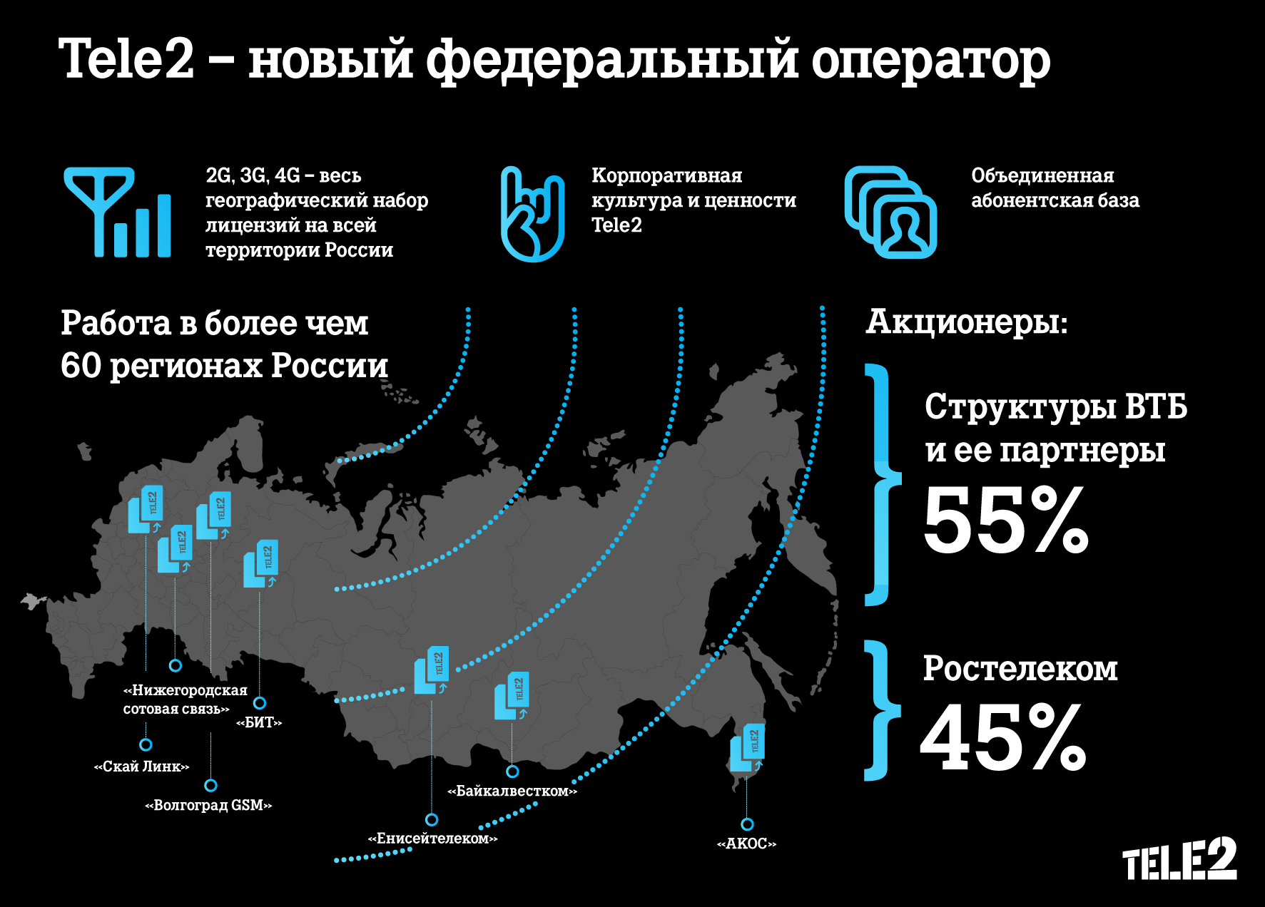 Завершено создание нового федерального сотового оператора