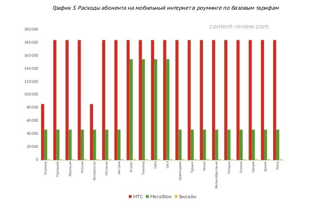 Новости Черинфо