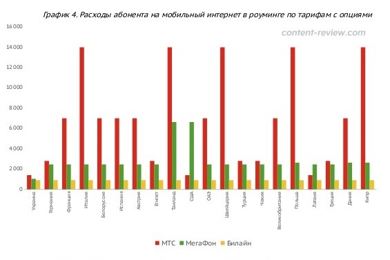 Новости Черинфо