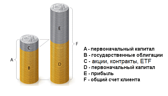 Новости Черинфо