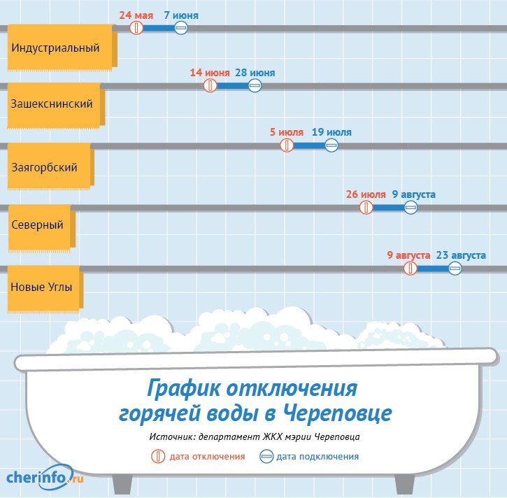 Когда отключают горячую воду в 2018 году в ульяновске Когда отключают горячую воду в 2018 году в ульяновске