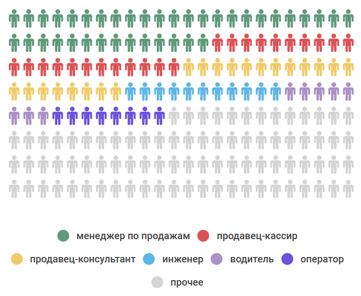 Новости Черинфо