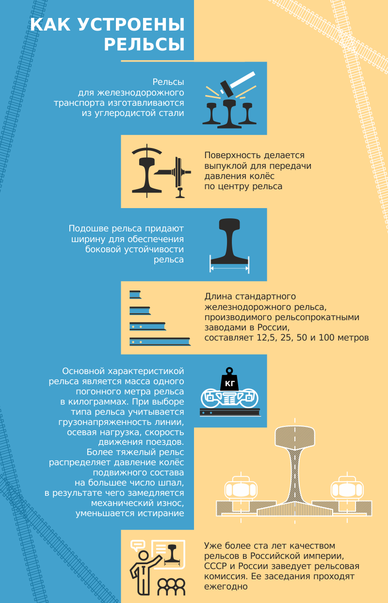 Как проверяют рельсы на прочность, выяснил журналист cherinfo.ru