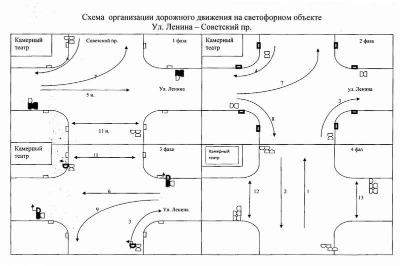 Схема работы светофора Ленина - Советский