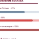 Новости Черинфо