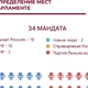 Новости Черинфо