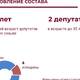 Новости Черинфо