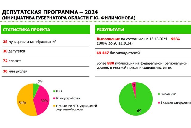 Новости