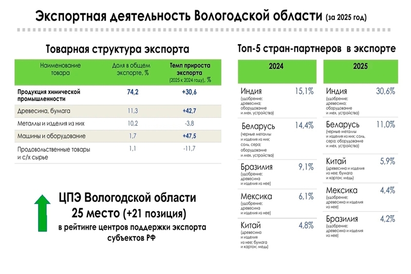 Новости