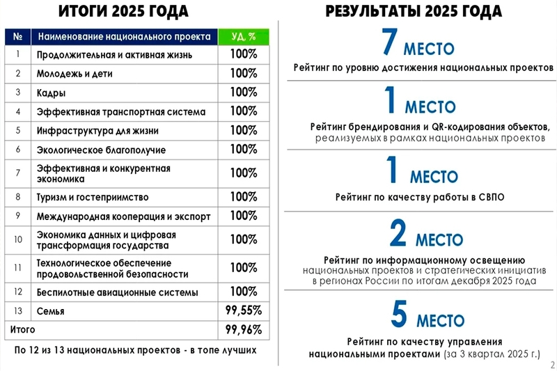 Новости