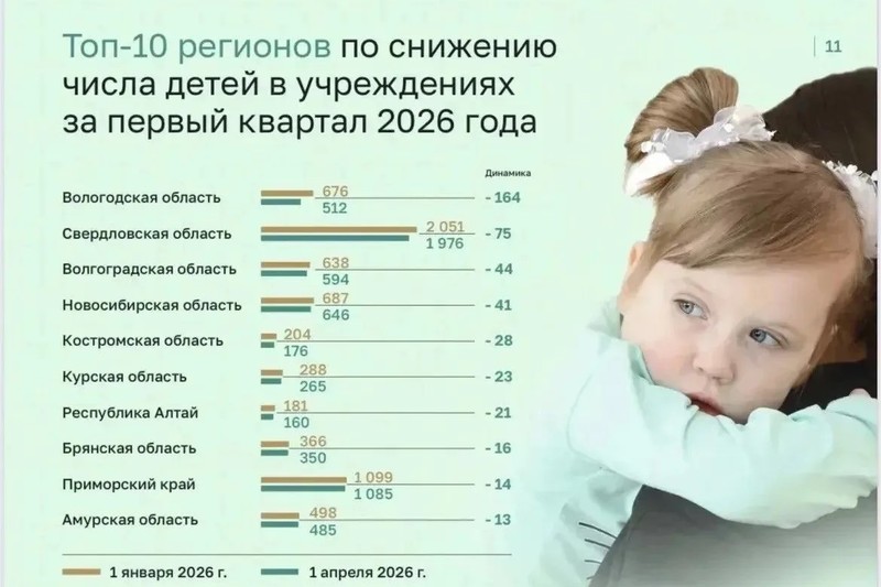 Новости