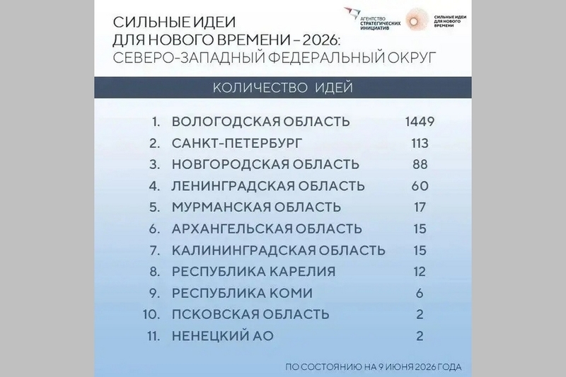 Новости