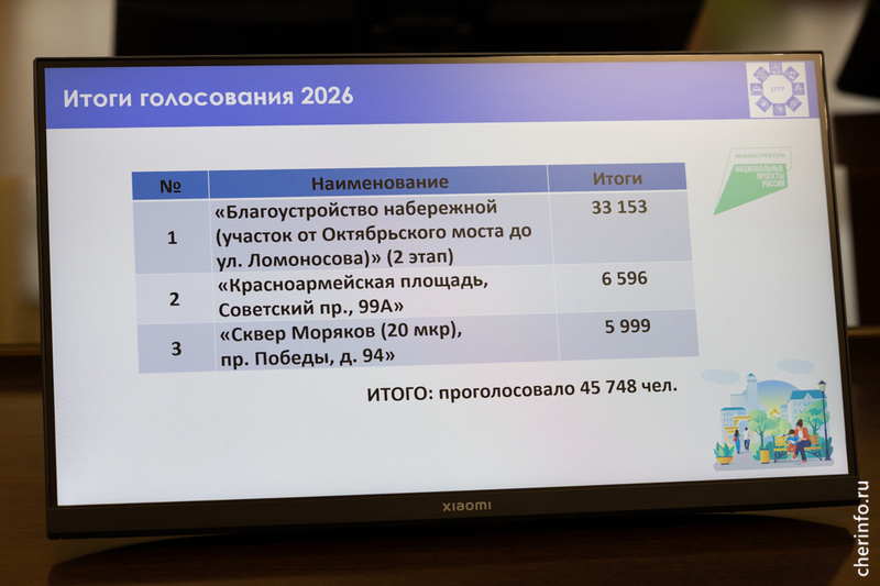 Новости