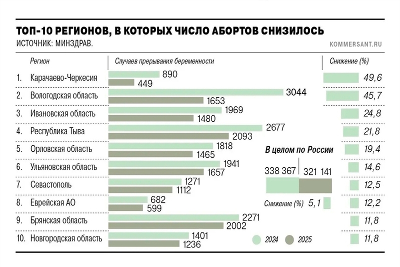 Новости