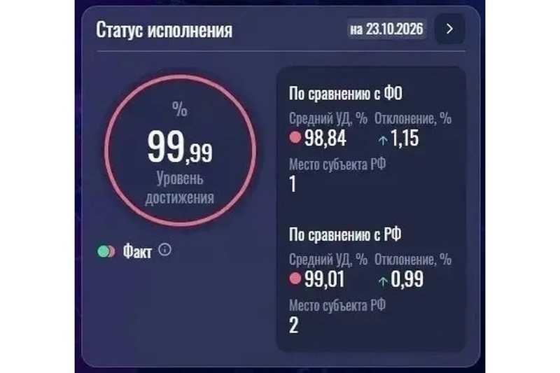 Новости