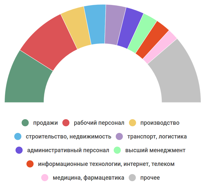 Перечень 2018