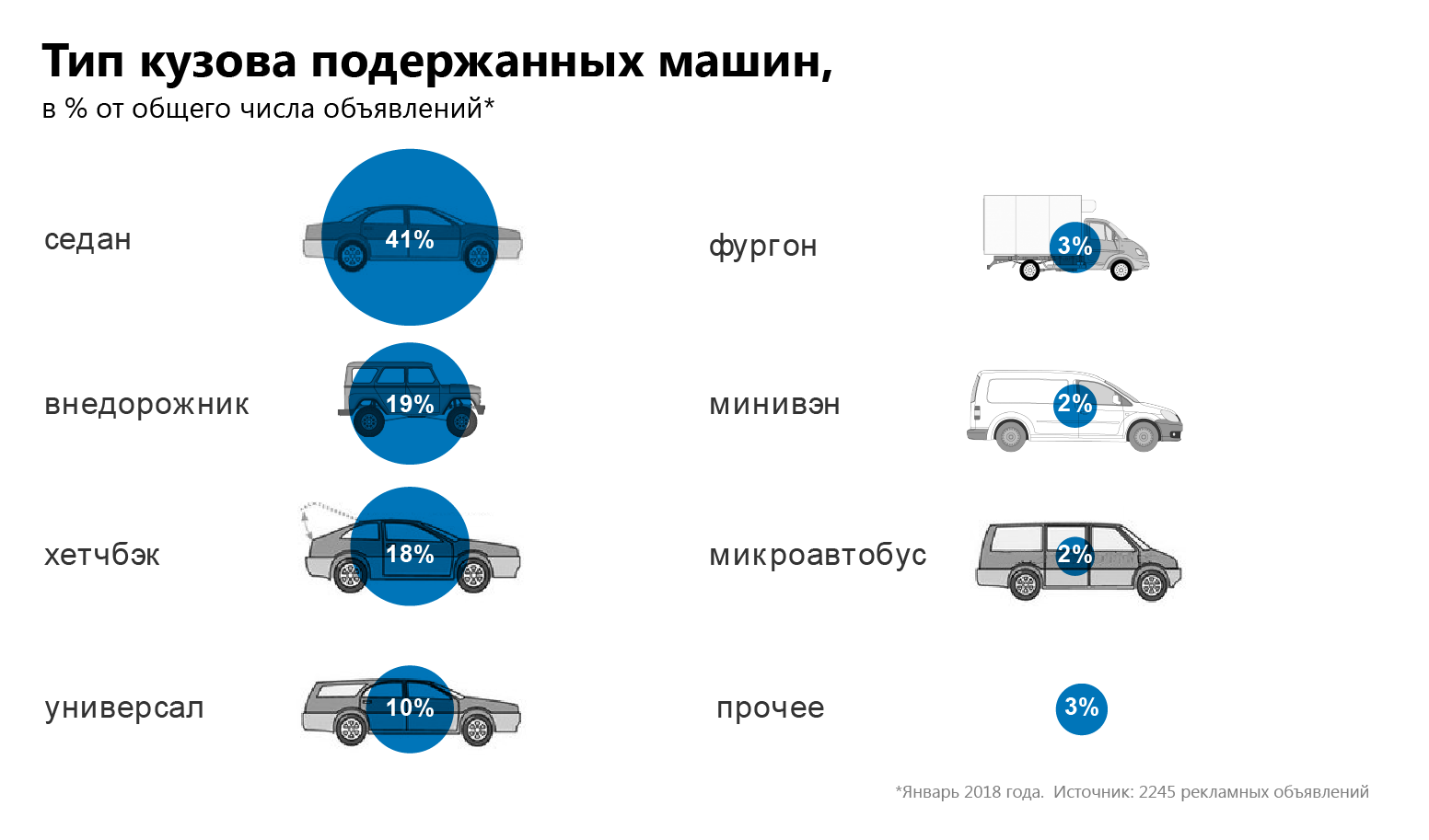 Повыше и подешевле: cherinfo изучил вторичный авторынок в Череповце