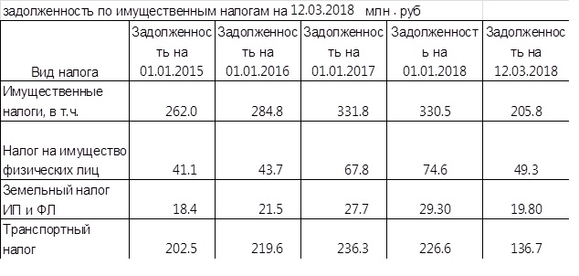 Новости Черинфо