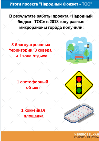 Новости Черинфо