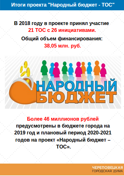 Новости Черинфо