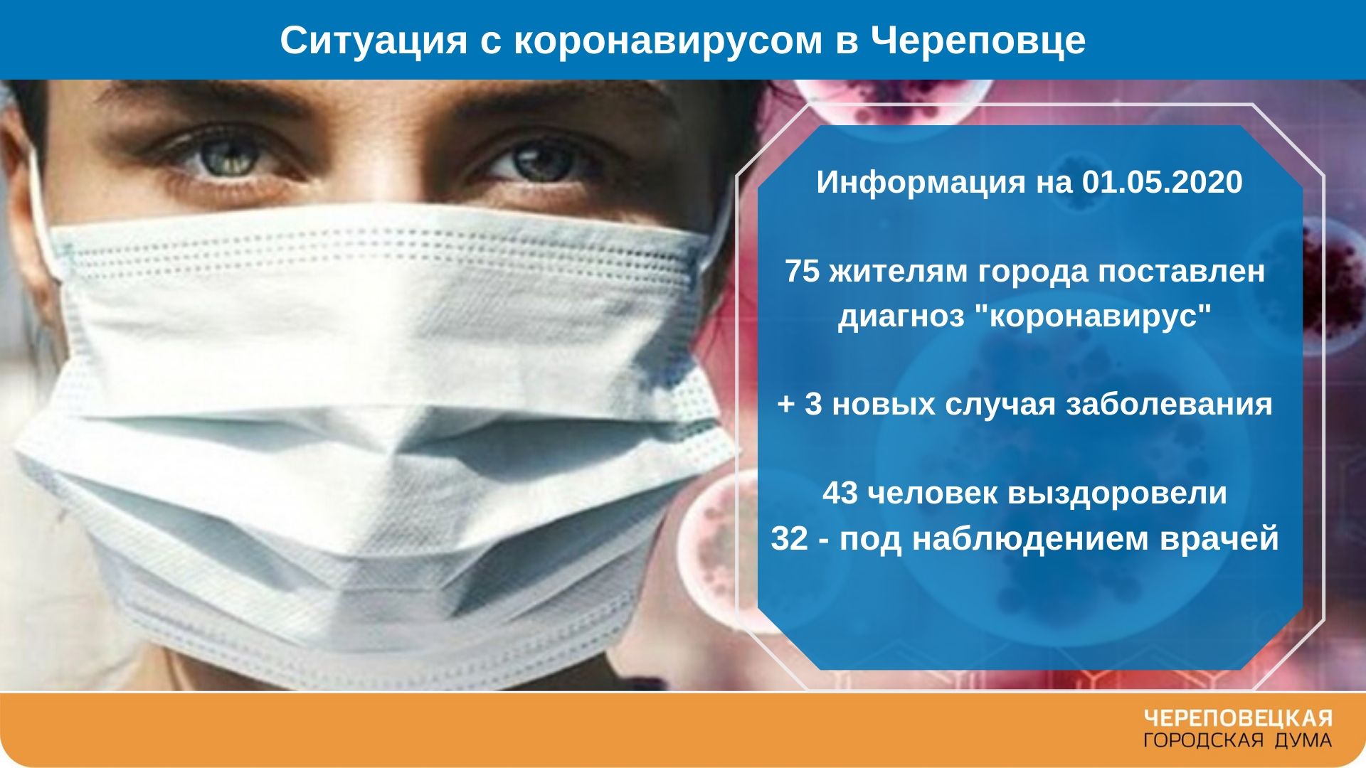 Новости Черинфо