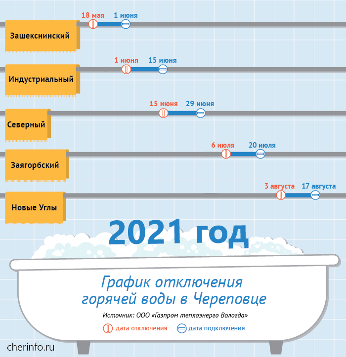 Новости Черинфо