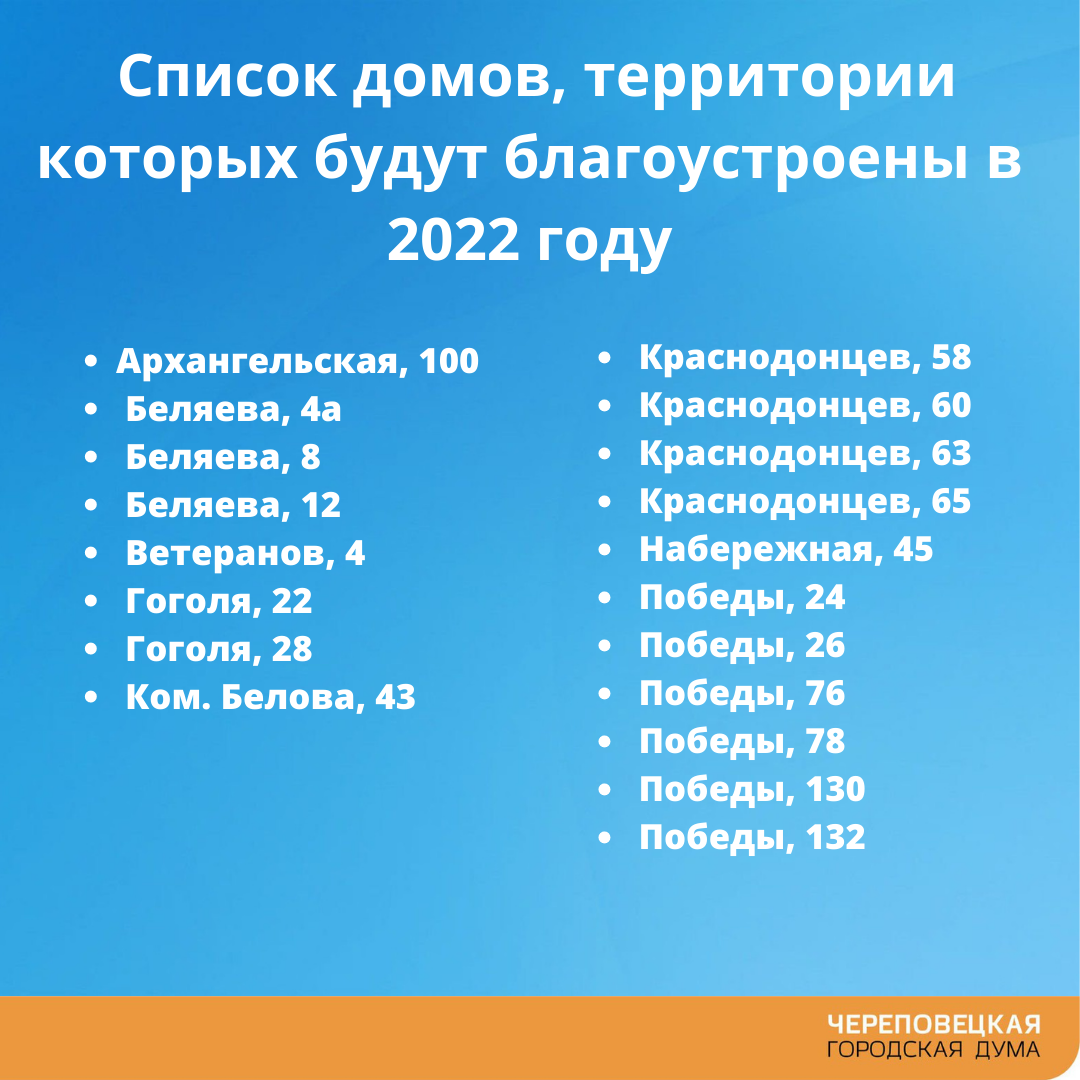 Новости Черинфо