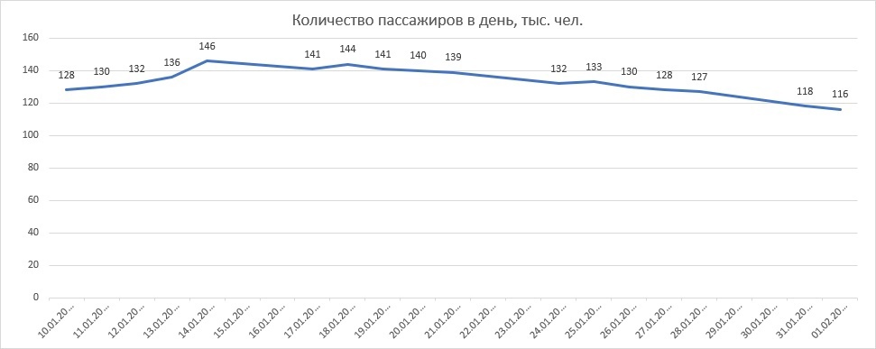 Новости Черинфо