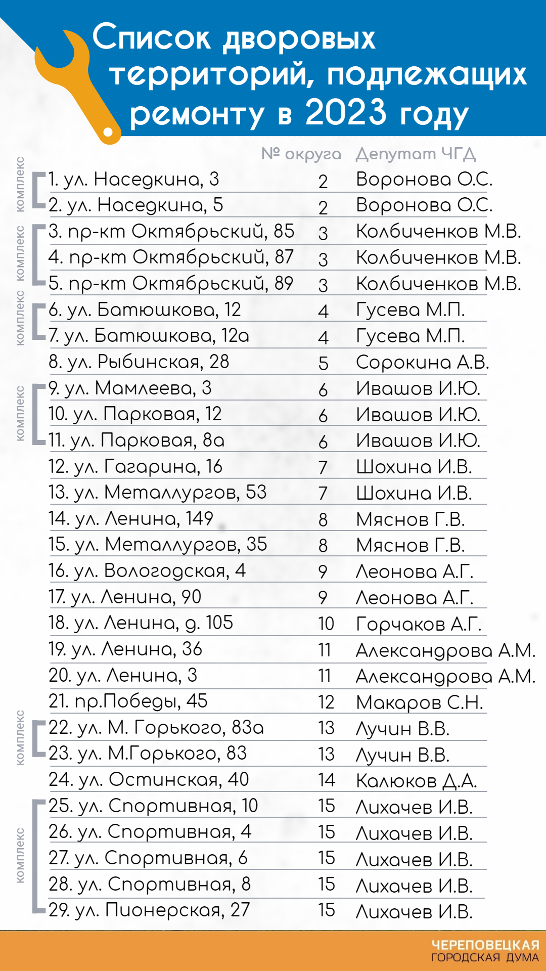 Список мобилизованных 2023 года. Список дворовых территорий подлежащих ремонту в 2023 году. Череповец список мобилизованных2023. 1000 Дворов Амурская область 2023. Список дворов на ремонт в 2023 году в Казани.