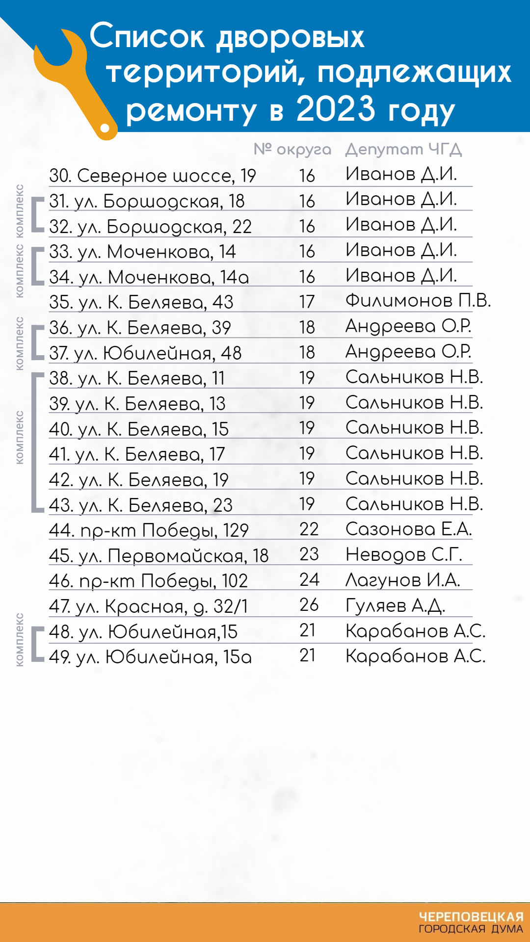 Новости Черинфо