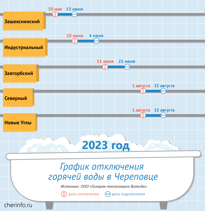 Новости Черинфо