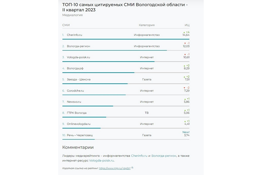 Новости Черинфо