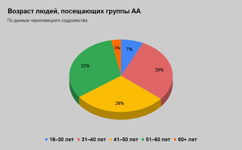 Новости Черинфо