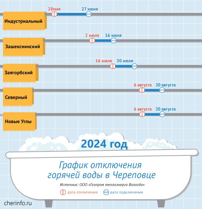График отключения горячей воды в минске 2024