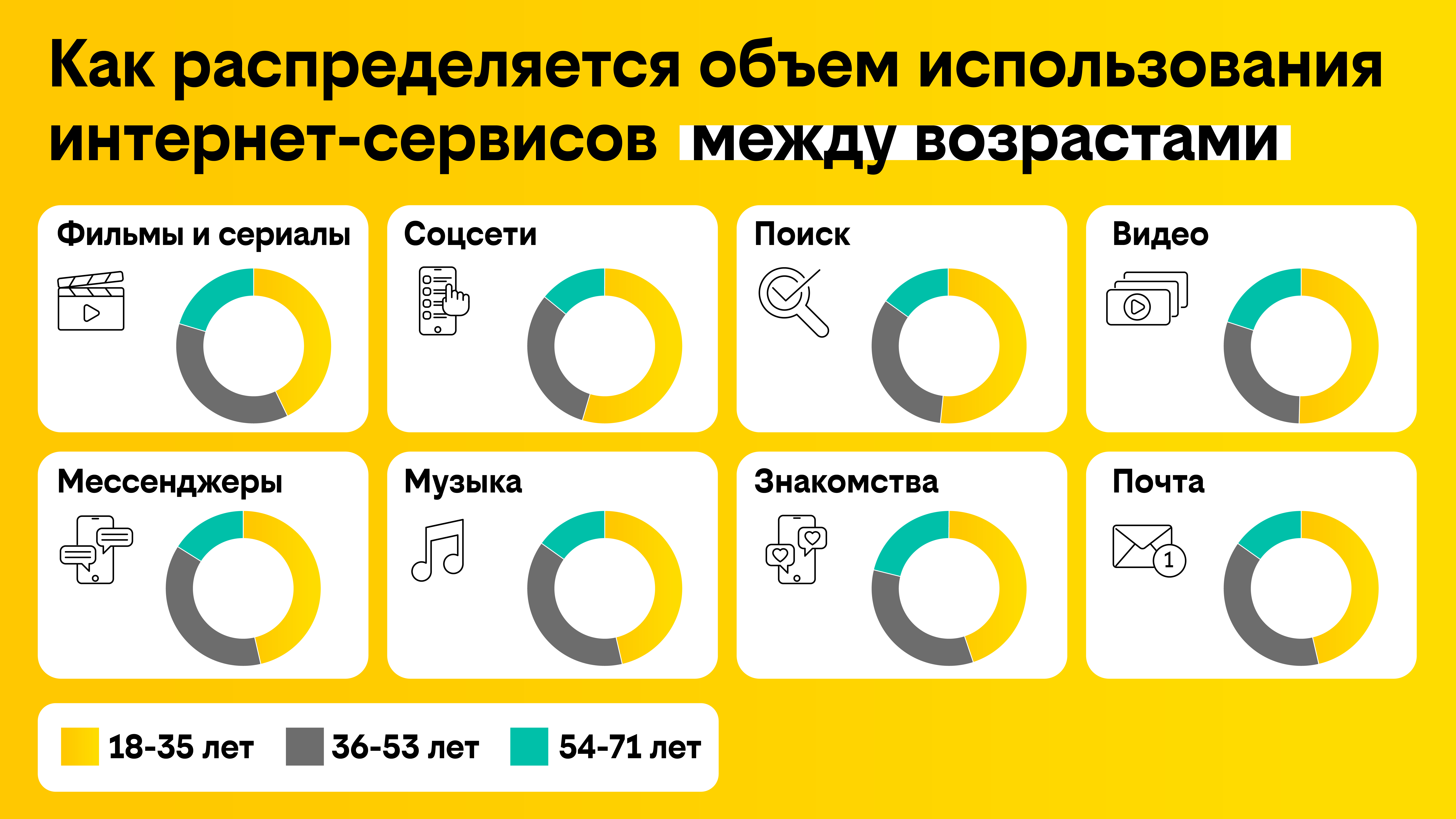 Новости Черинфо