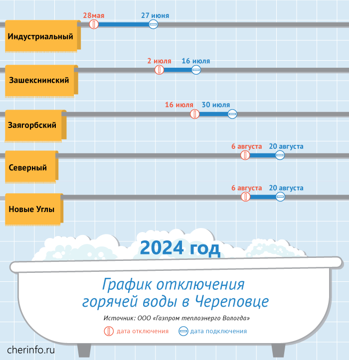 Новости Черинфо