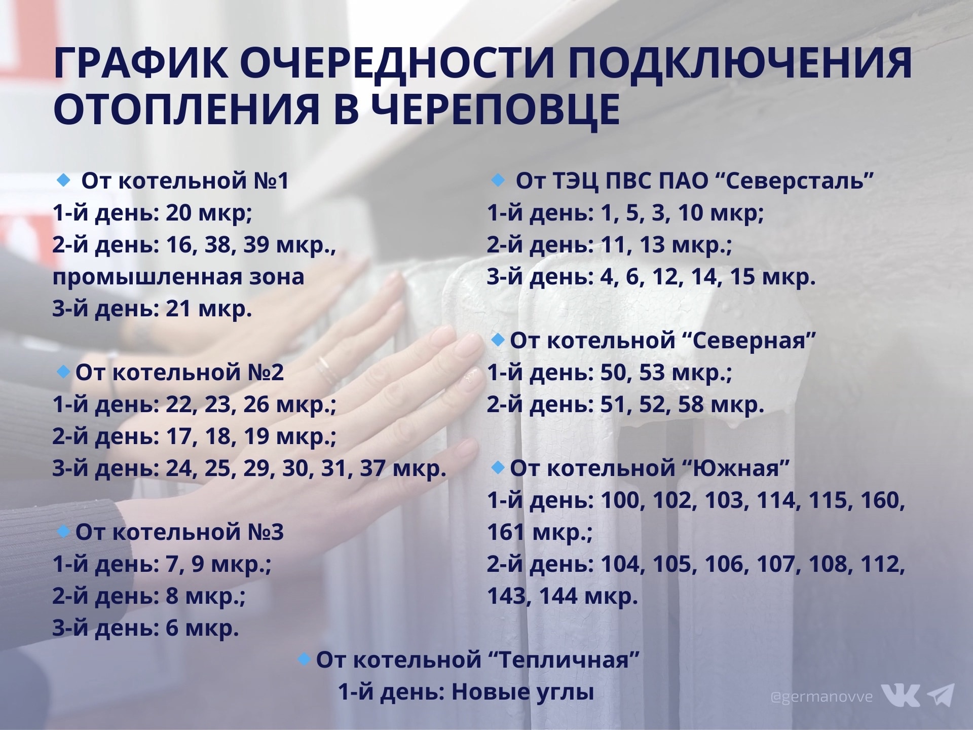 Новости Черинфо