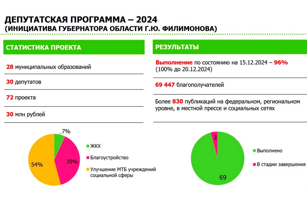 Новости Черинфо