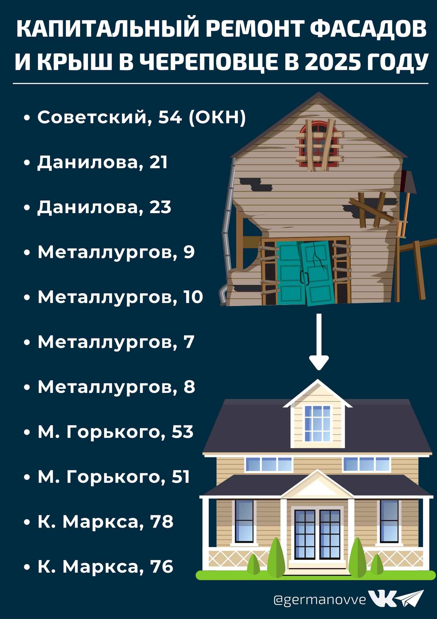 Новости Черинфо