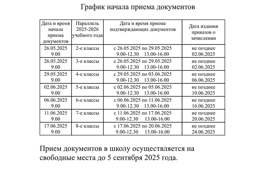 Новости Черинфо