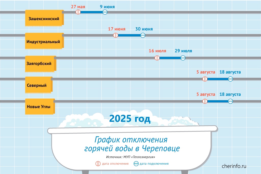 Новости Черинфо
