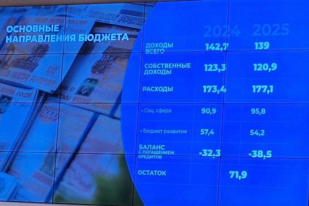 Новости Черинфо