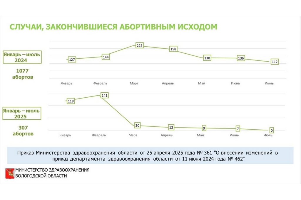 Новости Черинфо
