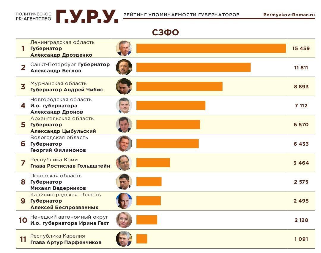 Новости Черинфо