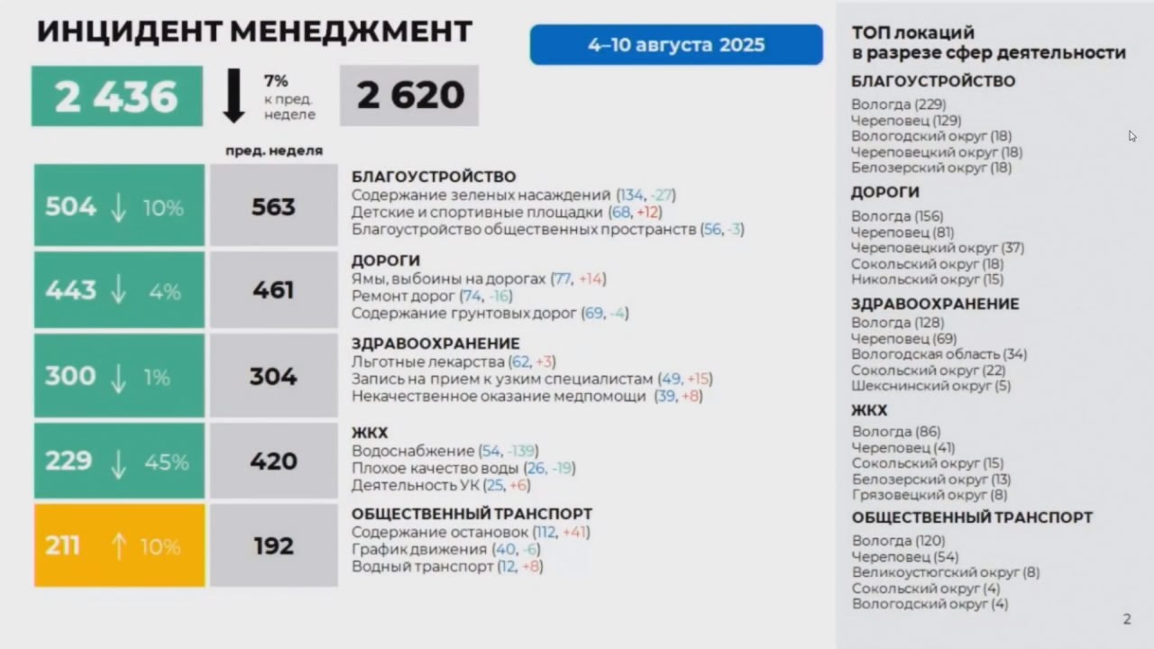Новости Черинфо