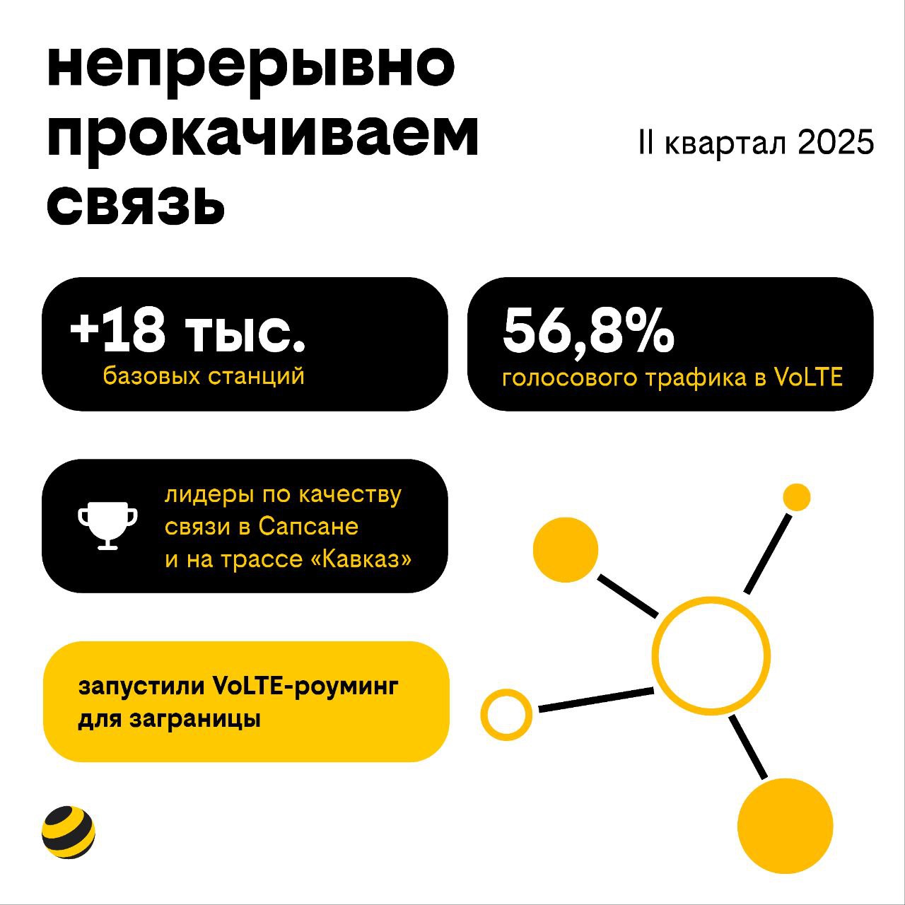 Новости Черинфо