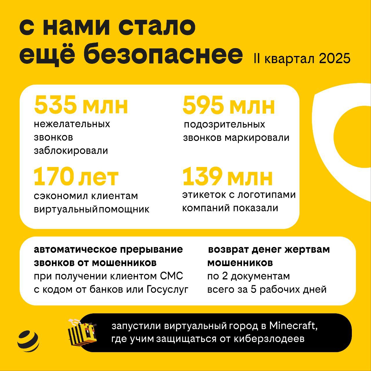 Новости Черинфо