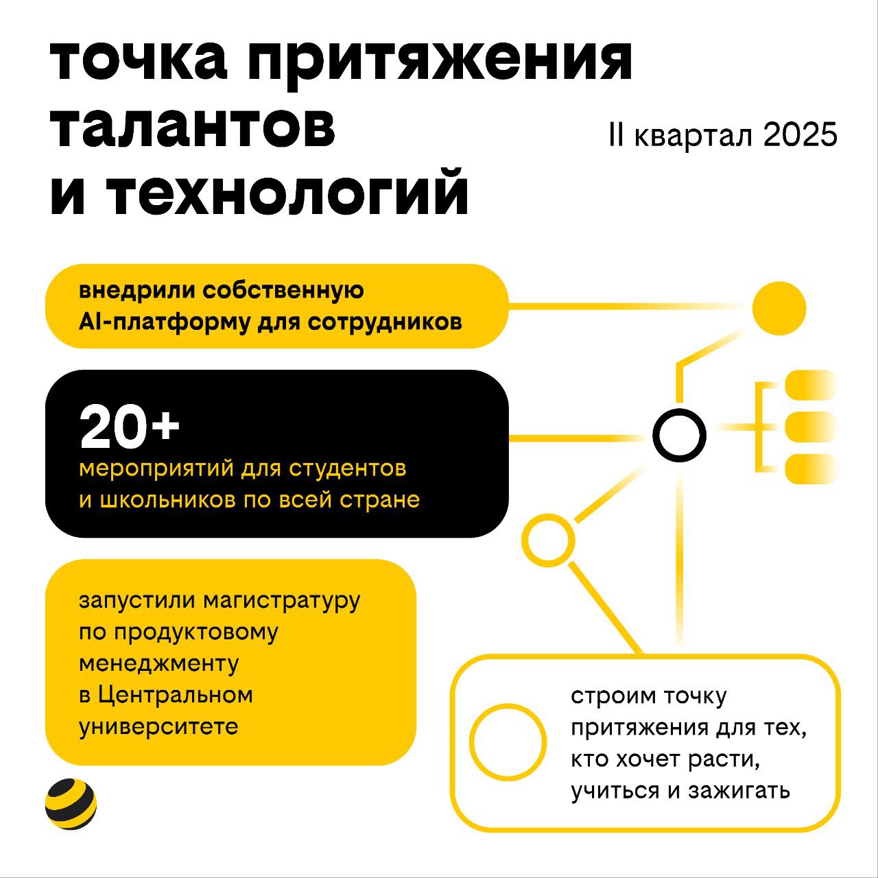 Новости Черинфо